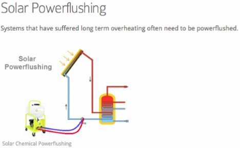 Solar Powerflushing